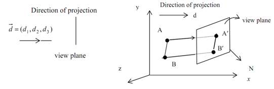 806_Mathematical description of an Oblique projection (onto xy-plane).png